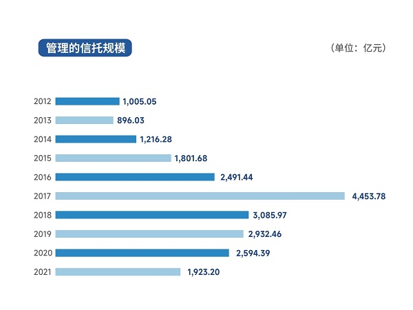图1：治理的信任规模.jpg